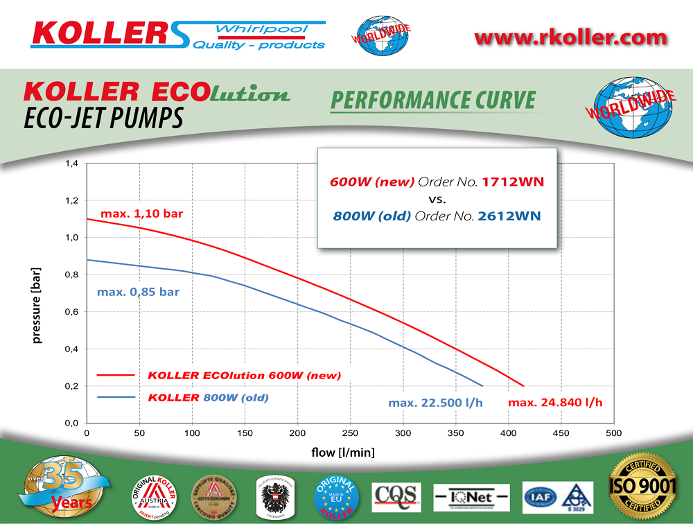 Jet Pump Performance